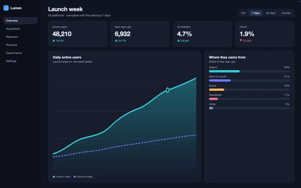 An analytics dashboard on the Mac's desktop